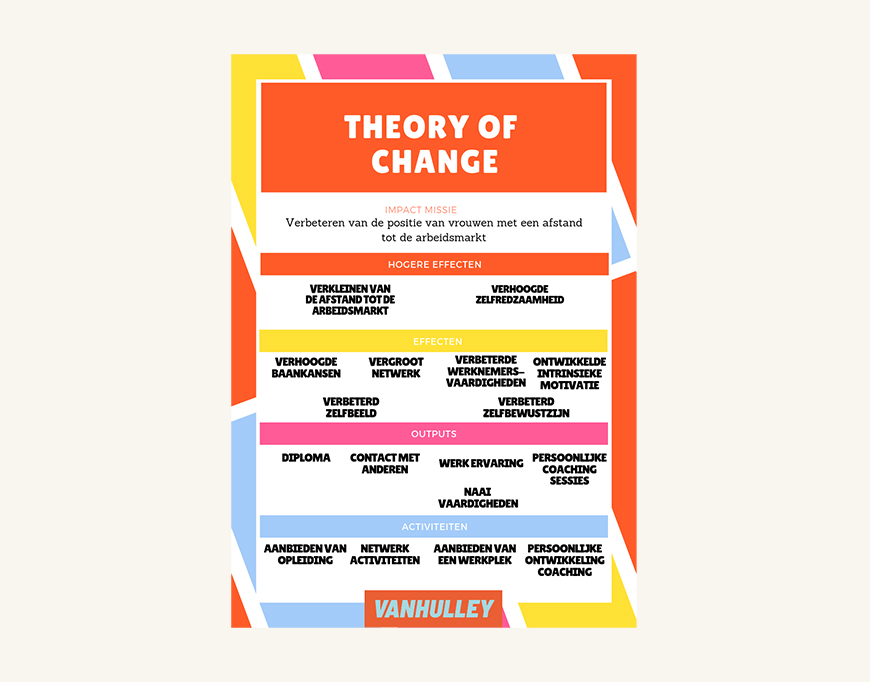 Theory of Change